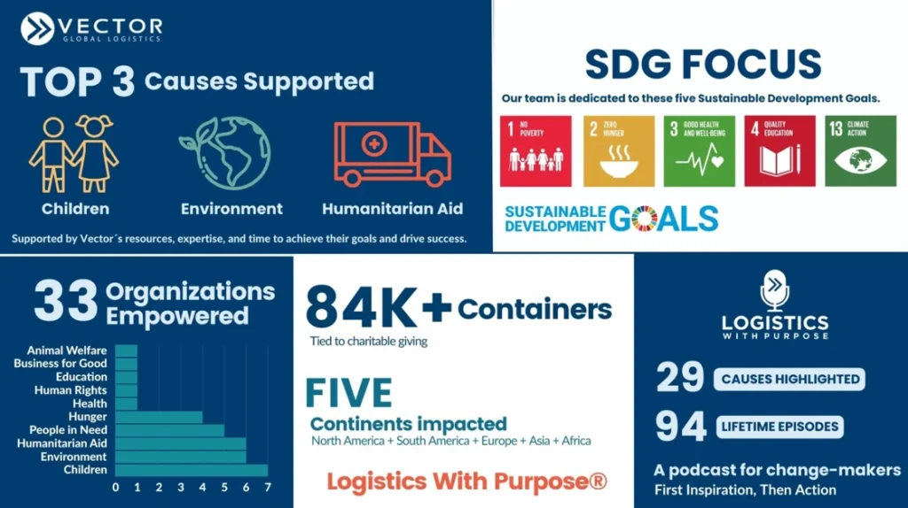 Logistics: A Force for Good