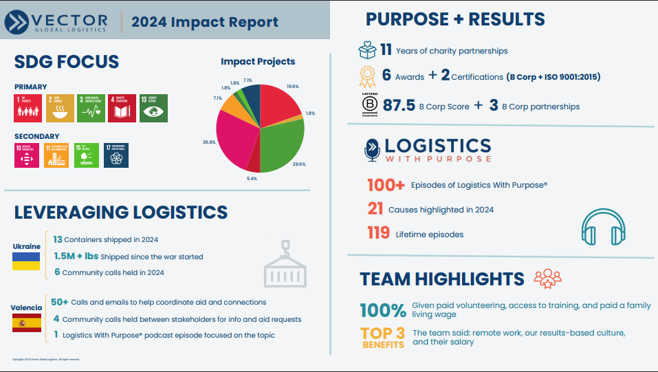 Image-Report-2024-Results Built on Resilience, Driven by Purpose