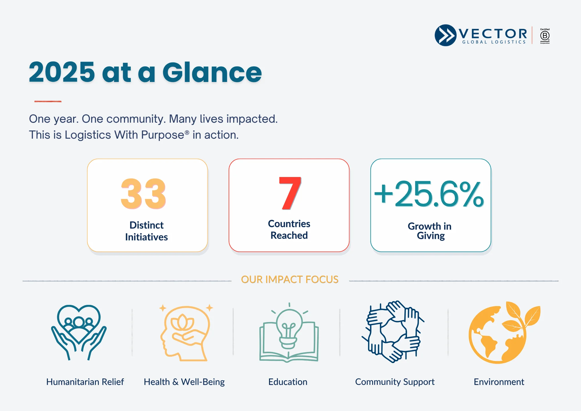 impact-2025-1 Social Impact Report 2025