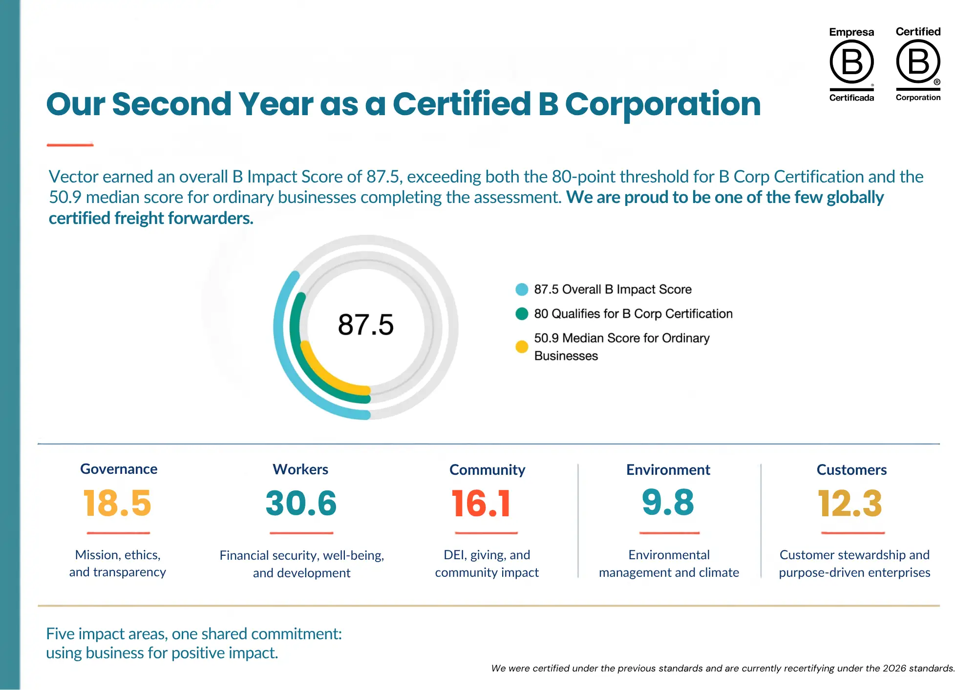 impact-2025-2 Social Impact Report 2025